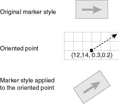 Description of oriented_marker.gif follows