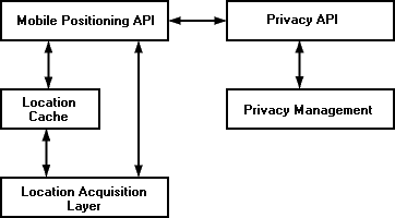 Description of mobile_positioning_framework.gif follows