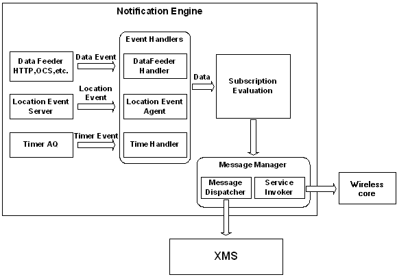 Description of notif1.gif follows