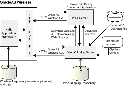 Description of webclpacwidl.gif follows