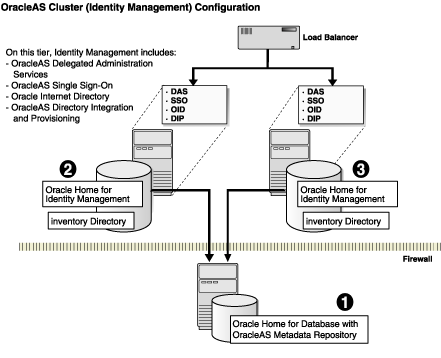 Description of Figure 12-1  follows