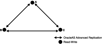 Description of Figure 9-2  follows