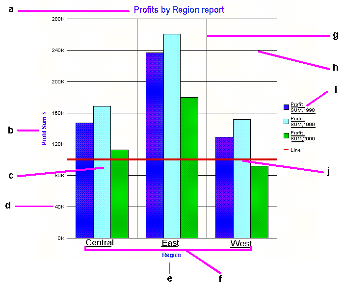 Different components of a Discoverer graph.