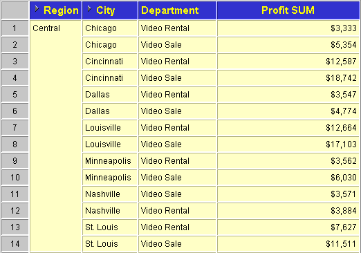 Sorting Data