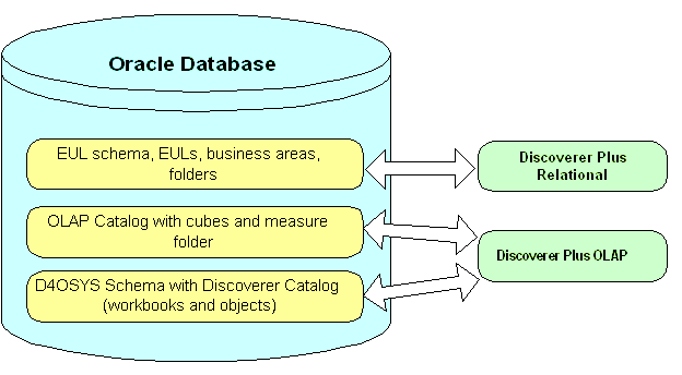 Description of Figure 6-1  follows