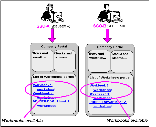 Description of Figure 14-2  follows