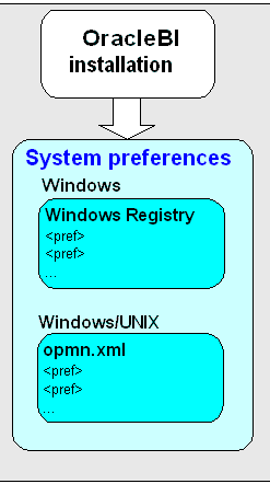 Description of Figure 10-1  follows