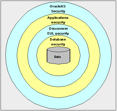 Description of secure1.gif follows