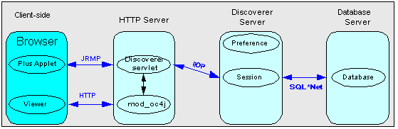 Description of Figure 14-5  follows