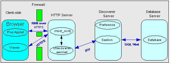 Description of Figure 14-7  follows