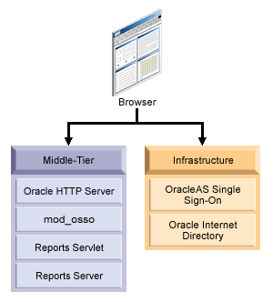 Description of Figure 10-6  follows