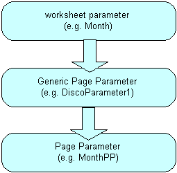 Description of Figure 3-1  follows