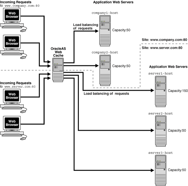 Description of Figure 1-7  follows