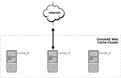 Description of owcag043.gif follows