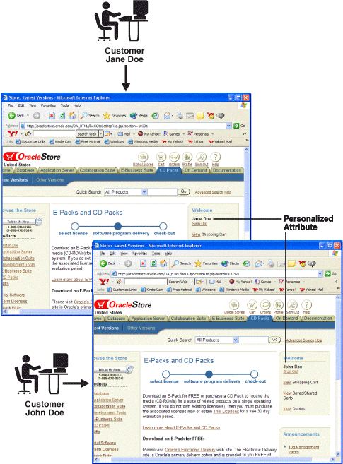 Description of Figure 2-2  follows