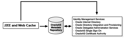 Description of Figure 7-4 follows