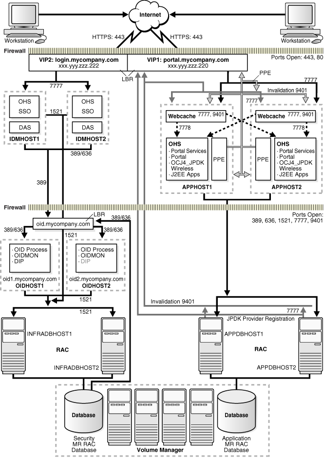 Description of Figure 2-2 follows