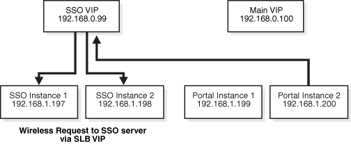 Description of Figure A-3 follows