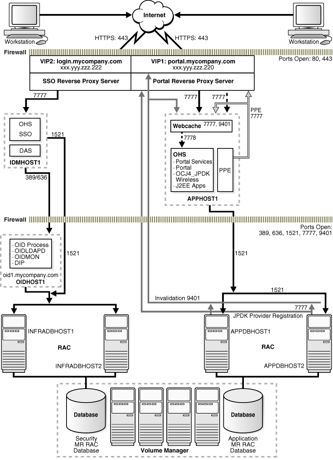 Description of Figure 9-2 follows