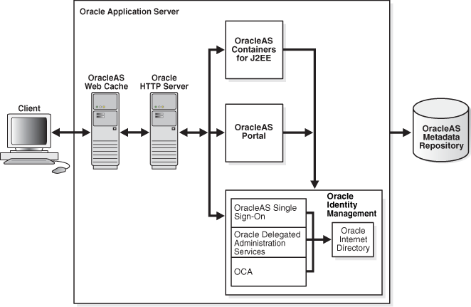 Oracle application server download