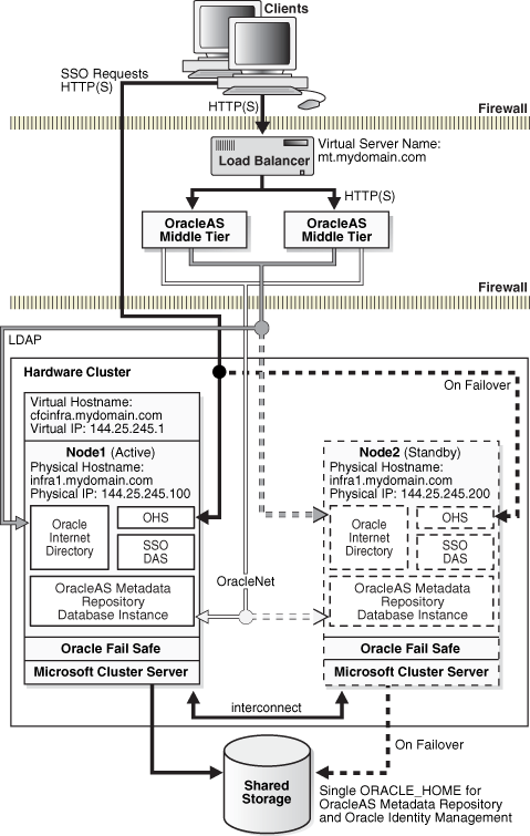 Description of Figure 9-2 follows