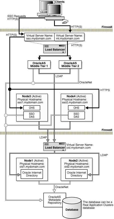 Description of Figure 9-9 follows