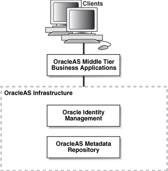 Description of Figure 1-3 follows