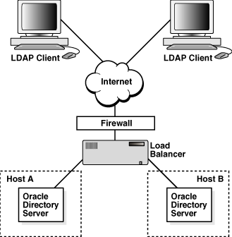 Description of Figure 10-2 follows