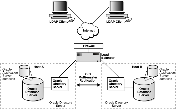 Description of Figure 10-3 follows