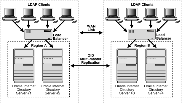 Description of Figure 10-4 follows