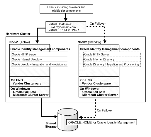 Description of Figure 8-9 follows