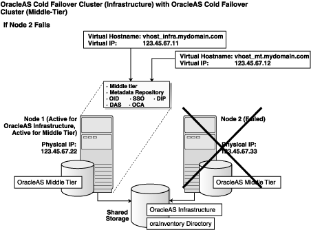 Description of Figure 11-10  follows