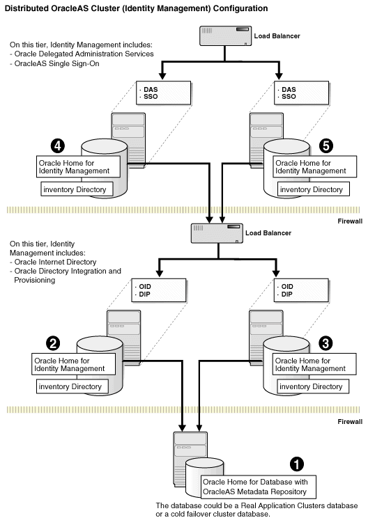 Description of Figure 11-2 follows