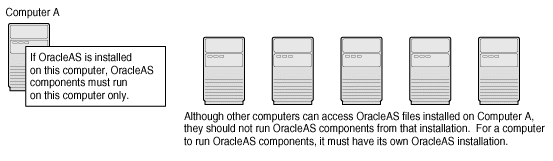 Running Oracle Application Server locally