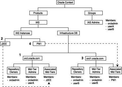 Description of Figure 7-2 follows