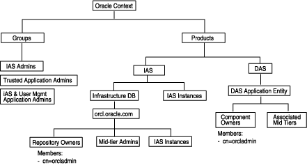 Description of Figure 7-6 follows