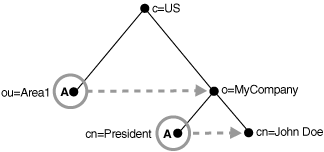 Description of Figure 5-3  follows