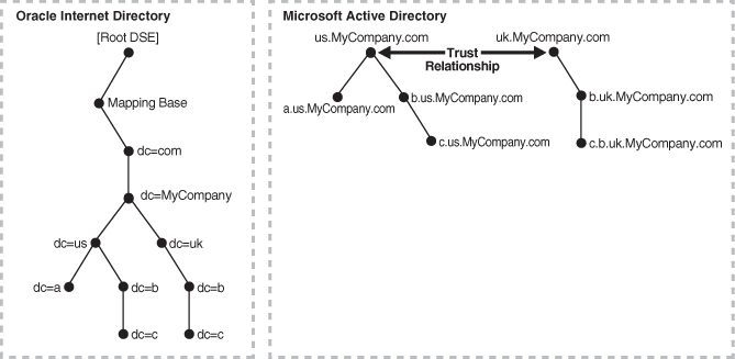 Description of Figure 18-5  follows