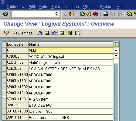 Logical systems overview