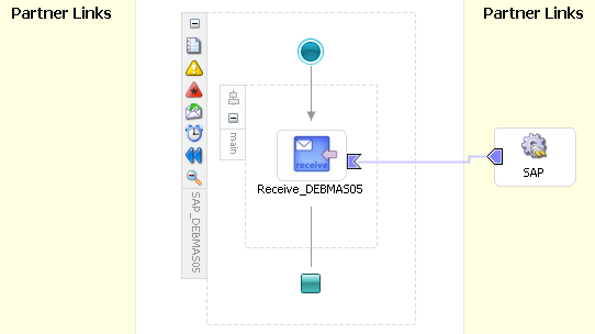 Completed BPEL process for SAP_DEBMAS05
