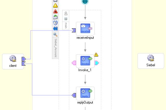 Diagram view showing Invoke process activity