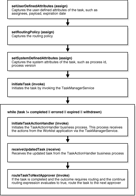 Description of Figure 16-29  follows