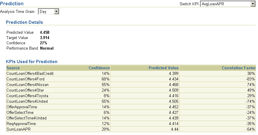 Description of kpi_pred_intro.gif follows