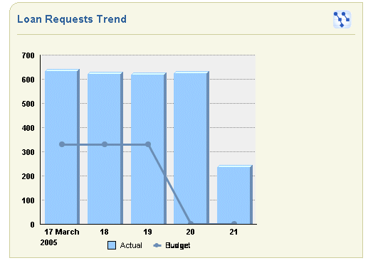 Description of loan_requests_area.gif follows