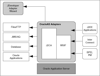 Description of Figure 1-1  follows