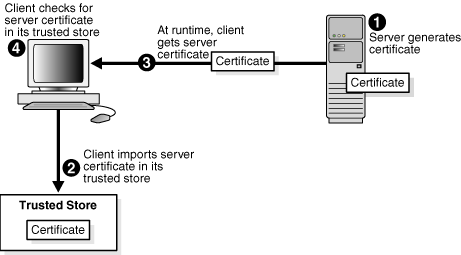 Description of Figure 2-13 follows