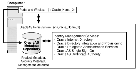 Description of Figure 14-2 follows