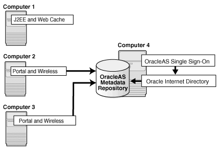 Description of Figure 4-2 follows