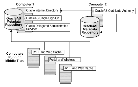 Description of Figure 14-6 follows