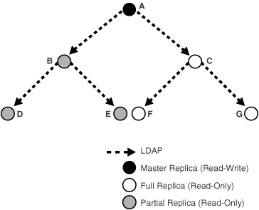 Description of Figure 8-1 follows